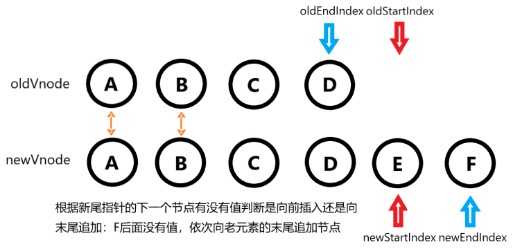 vue-diff-1-1