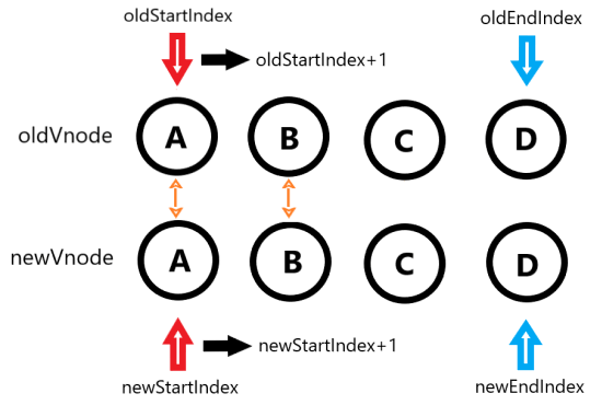 vue-diff-1