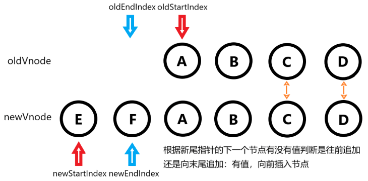 vue-diff-2-1