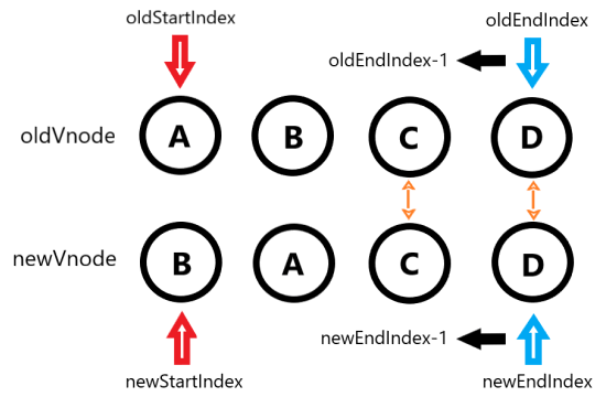 vue-diff-2