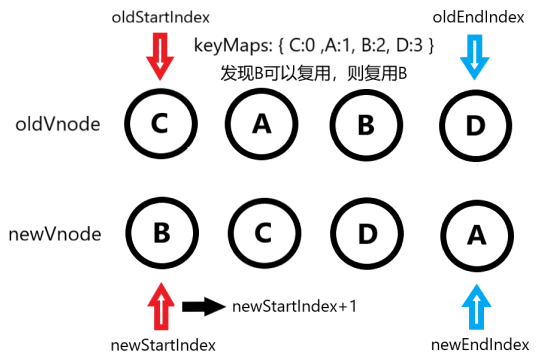 vue-diff-5